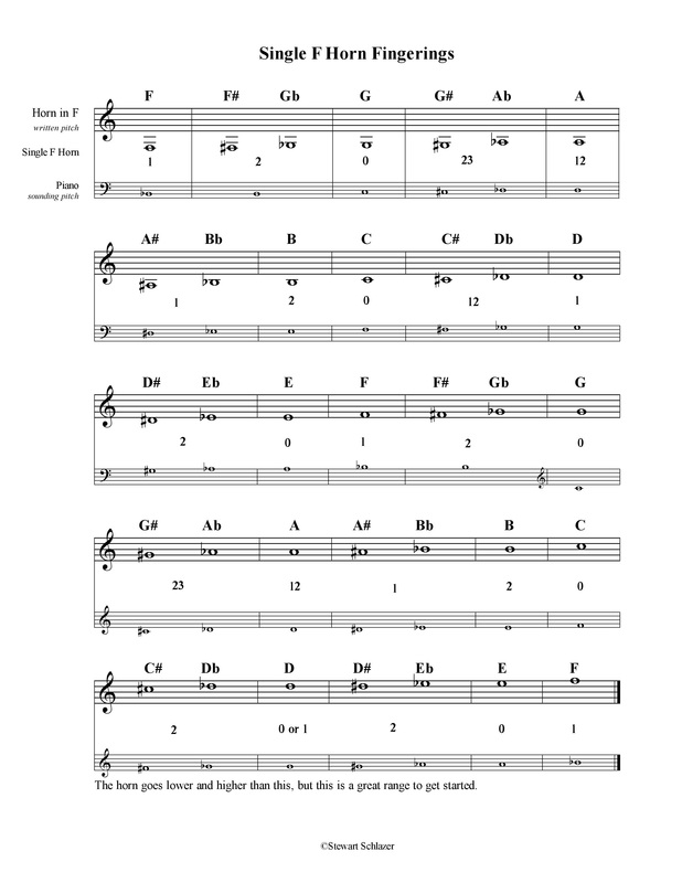 FINGERING CHARTS - LEARN THE FRENCH HORN